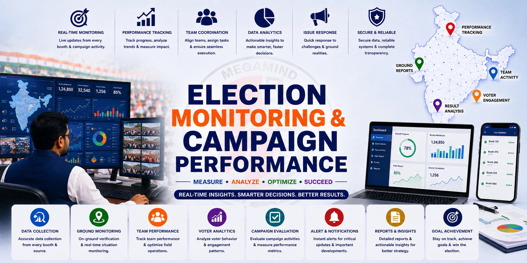 Election Monitoring and Campaign Performance Services in India by Megamind