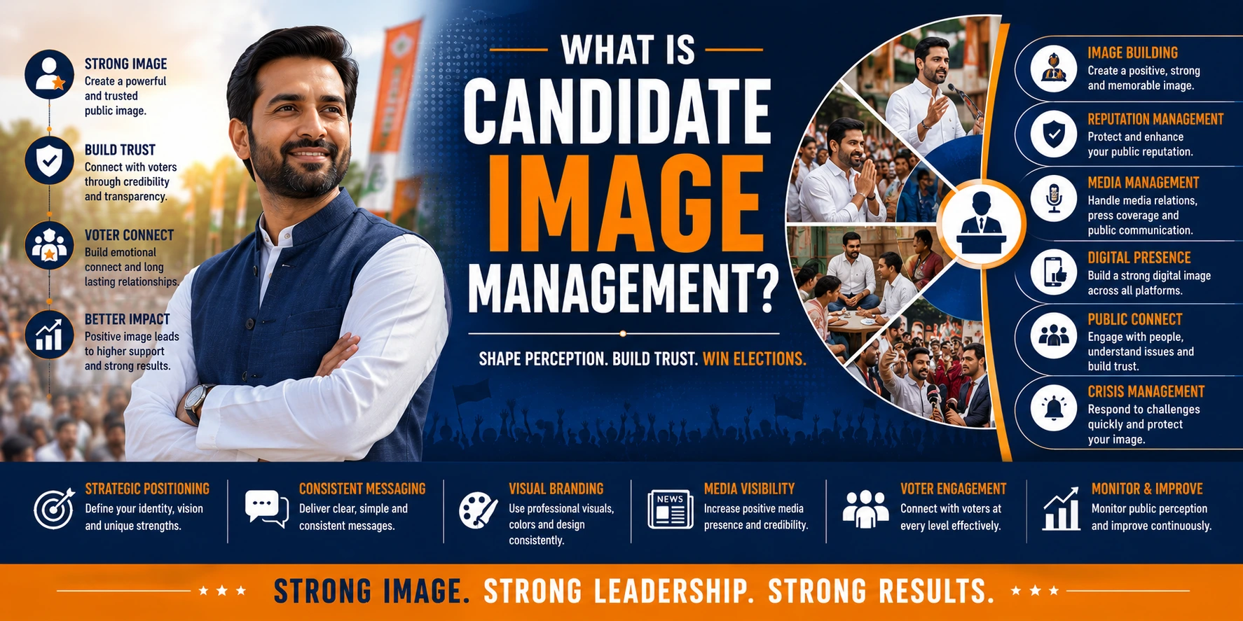 Candidate Image Management in Elections