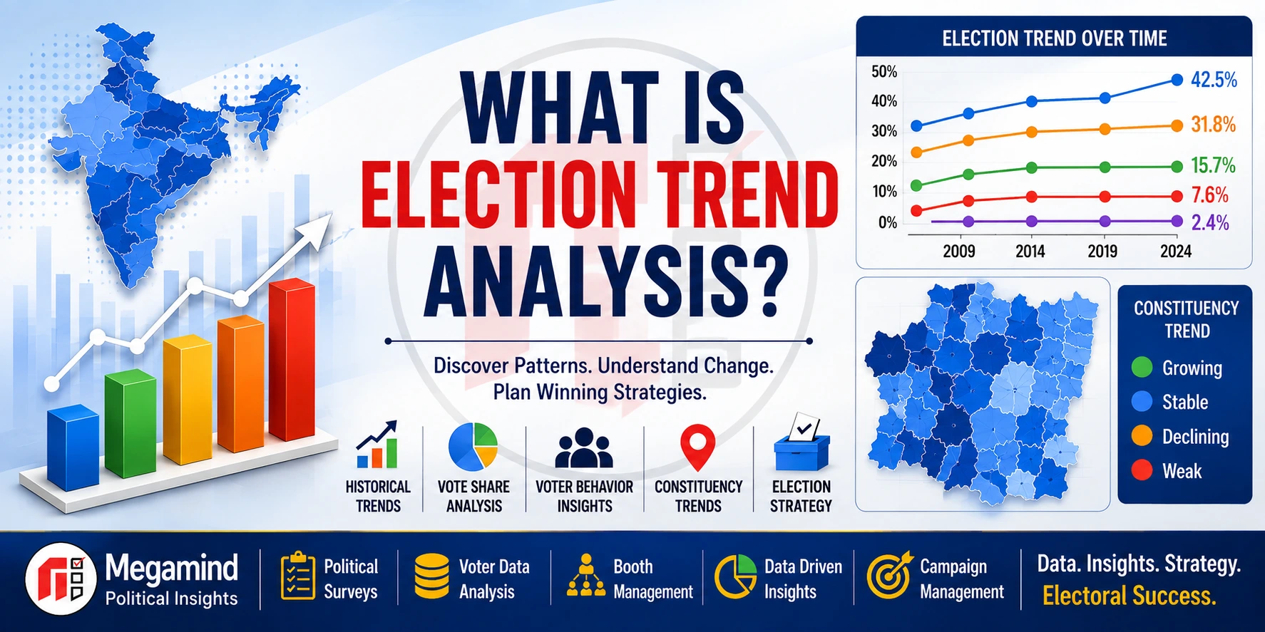 What is Election Trend Analysis in Elections