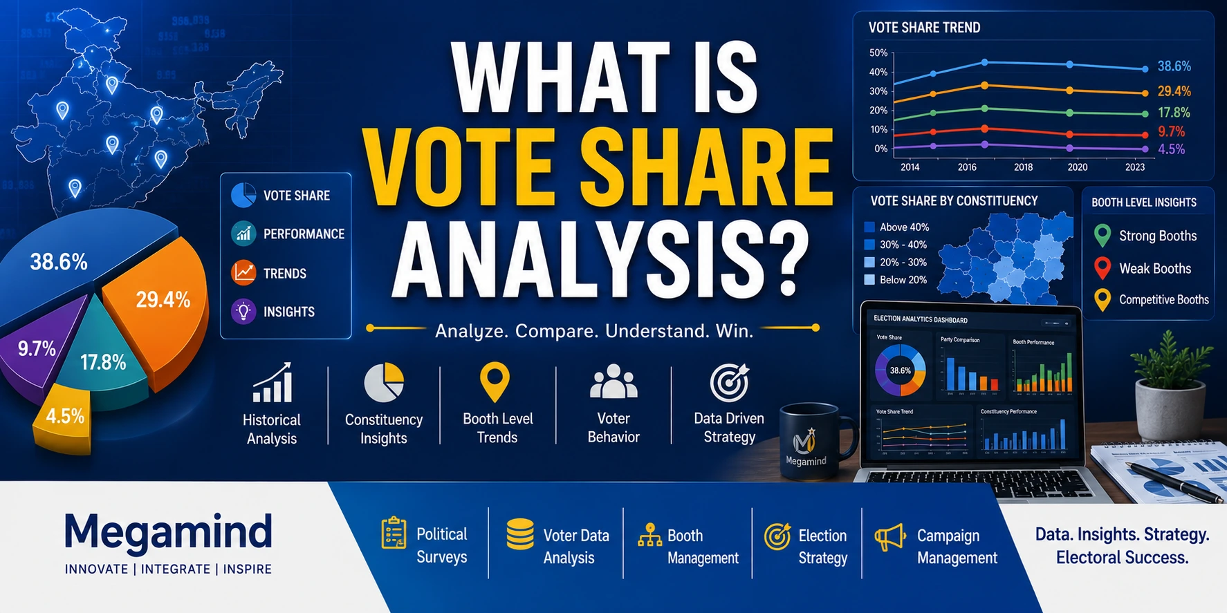 What is Vote Share Analysis in Elections
