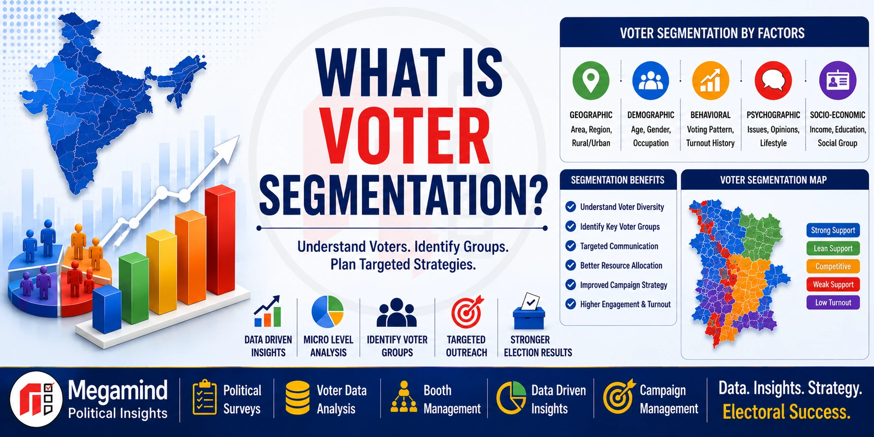 What is Voter Segmentation in Elections