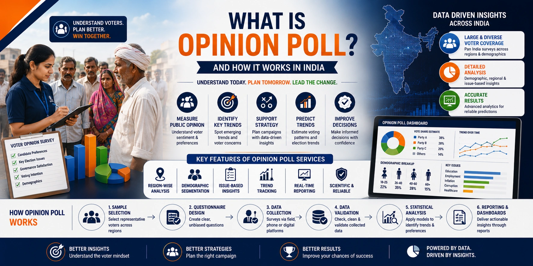 Exit Poll Services in India
