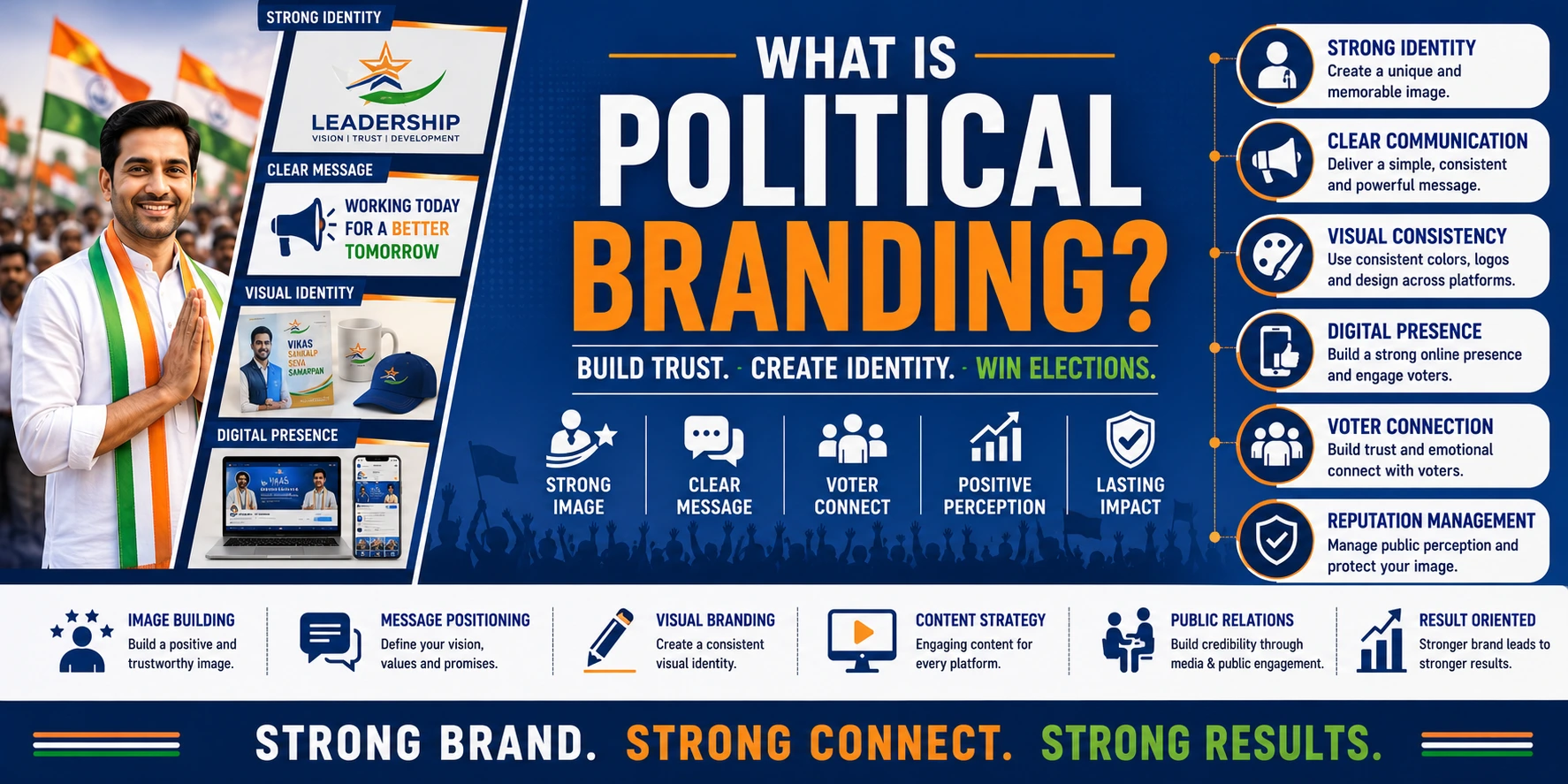 Political Branding in Elections