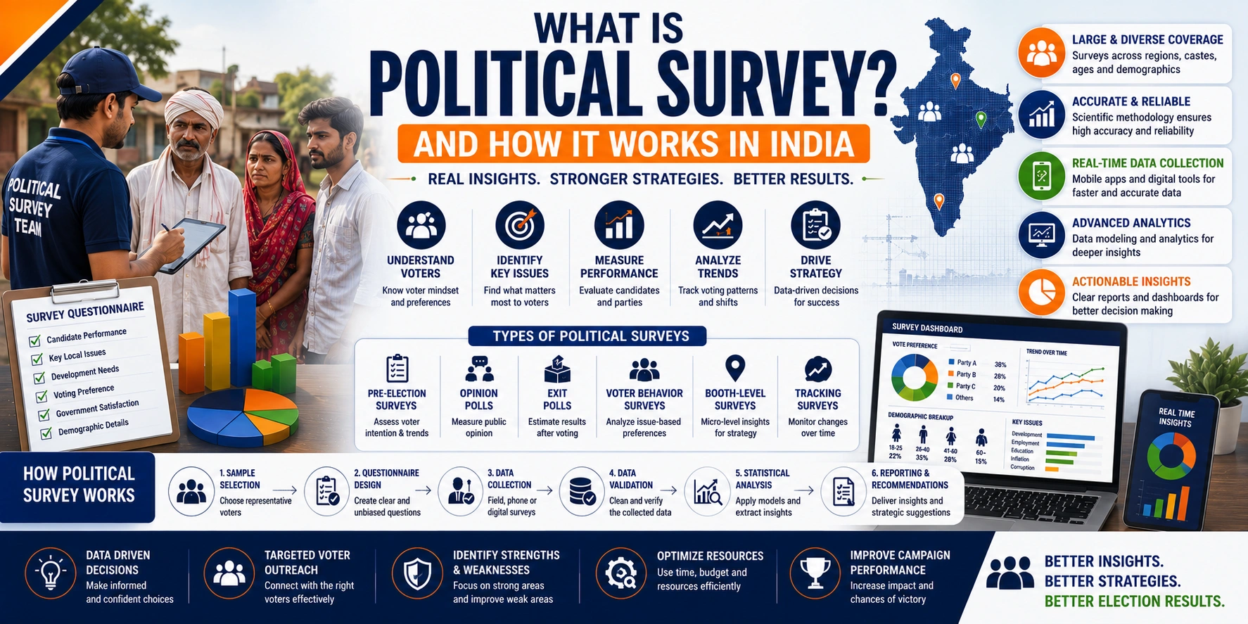 Exit Poll Services in India